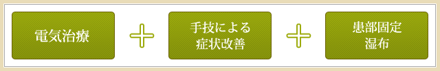 症状が中程度のむち打ち患者さま 